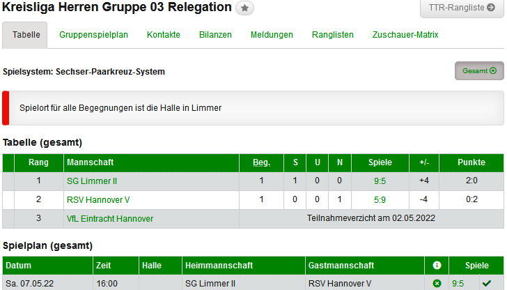 III Herren Relegation
