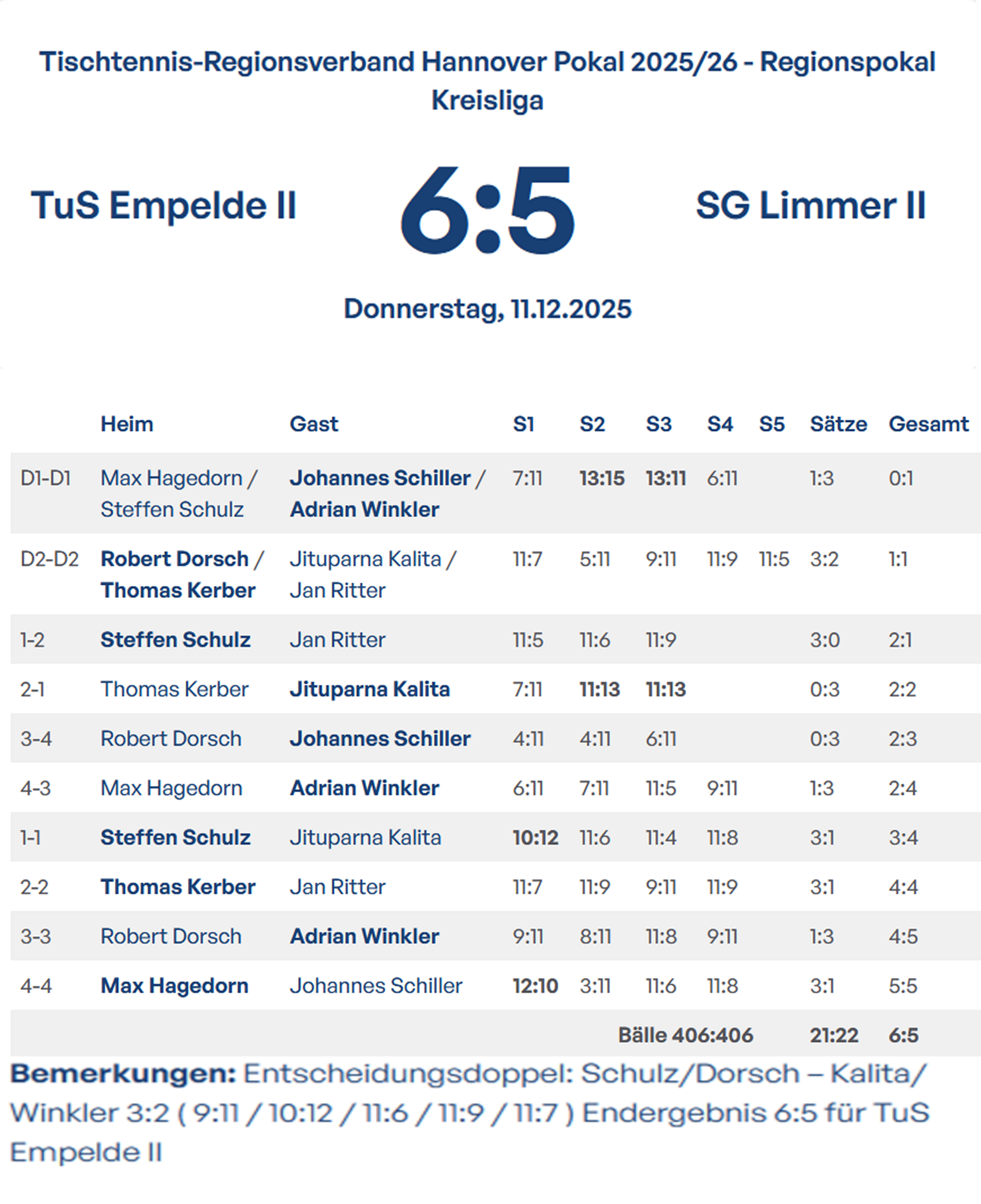pokal II Herren I Runde neu