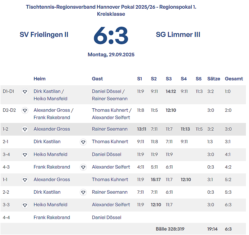 pokal III Herren 1 Runde