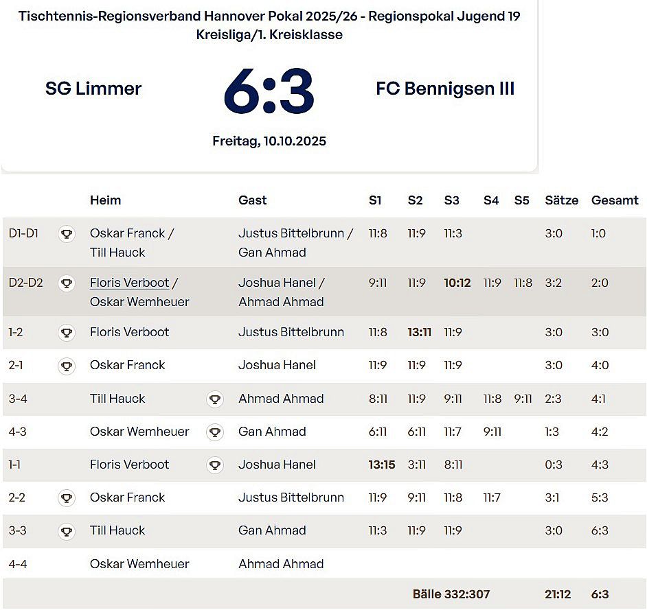 pokal ju i i runde